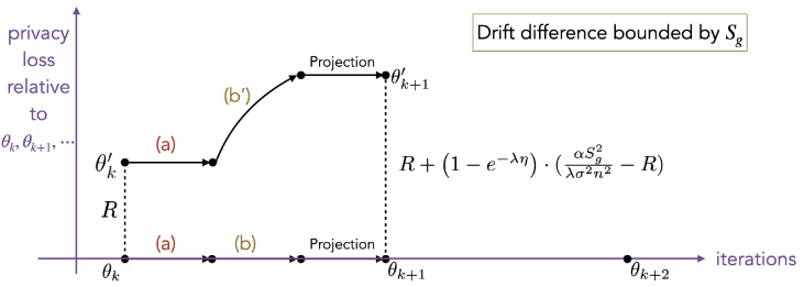 RDP